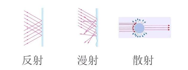 光源数量对遮光型新疆探测器的影响