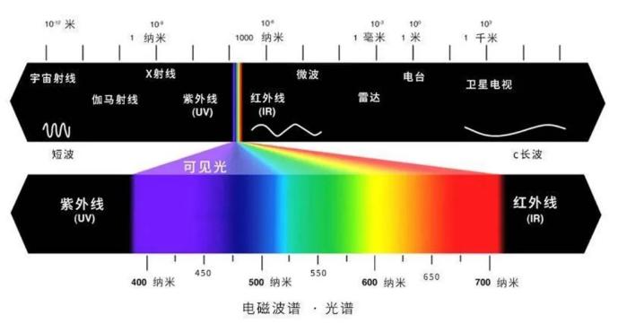 光源数量对遮光型新疆探测器的影响